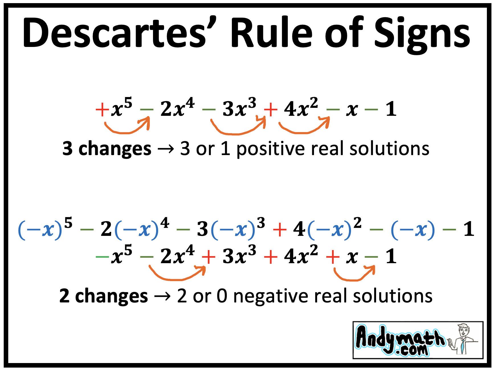 Descartes Rule of Signs Notes