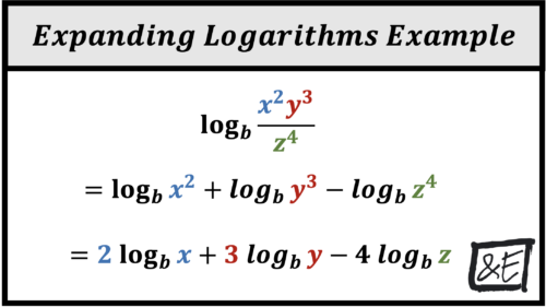 Expanding Logarithms Example