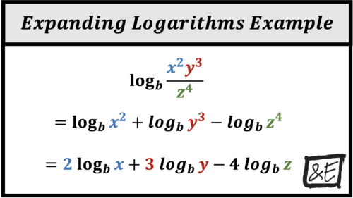 expanding-logarithms