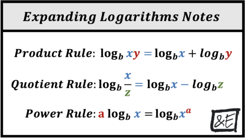 Expanding Logarithms Notes