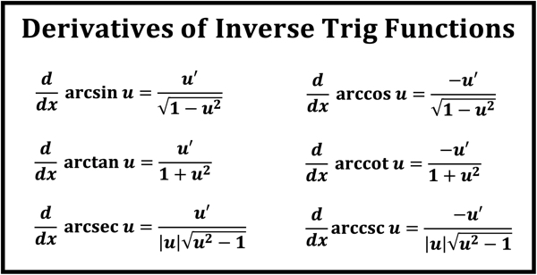 Notes for Derivatives of inverse trigonometric functions