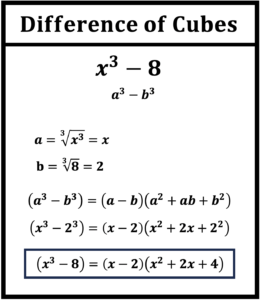 Sum Difference Of 2 Cubes