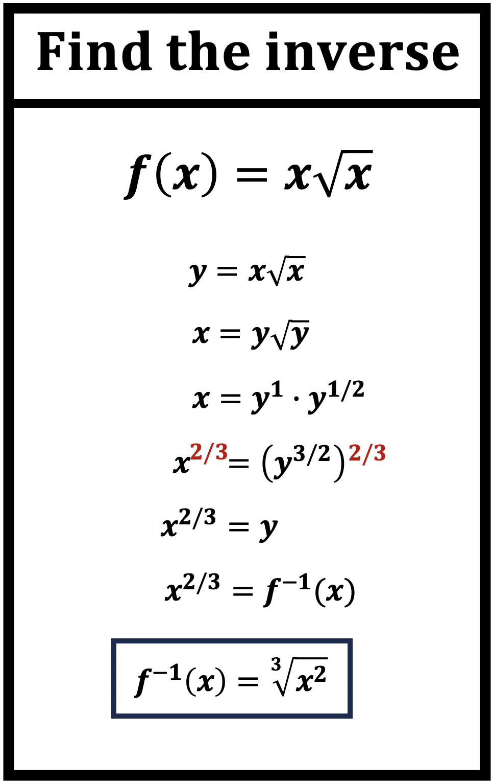 Inverse of a function Example