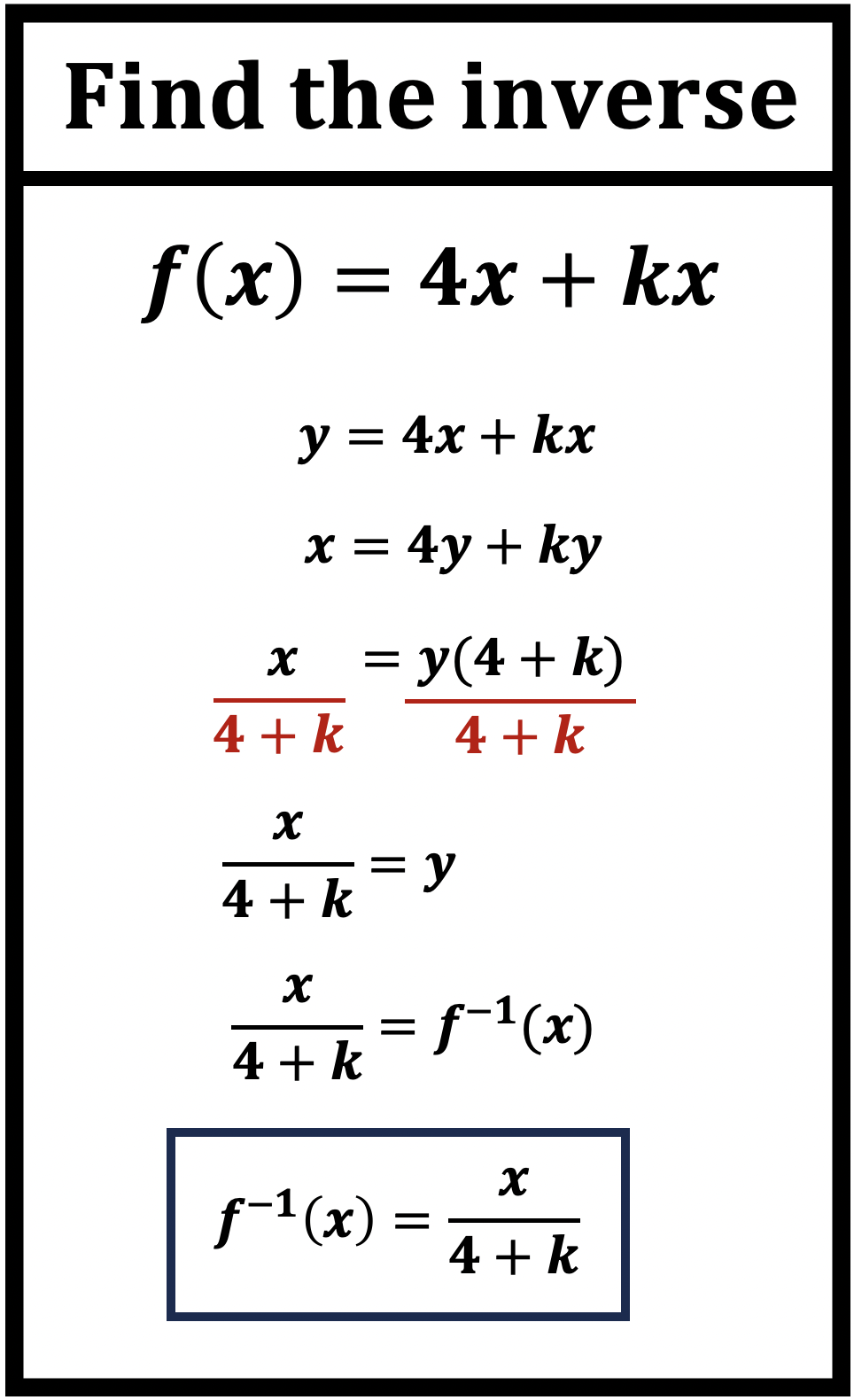 Example of an inverse function