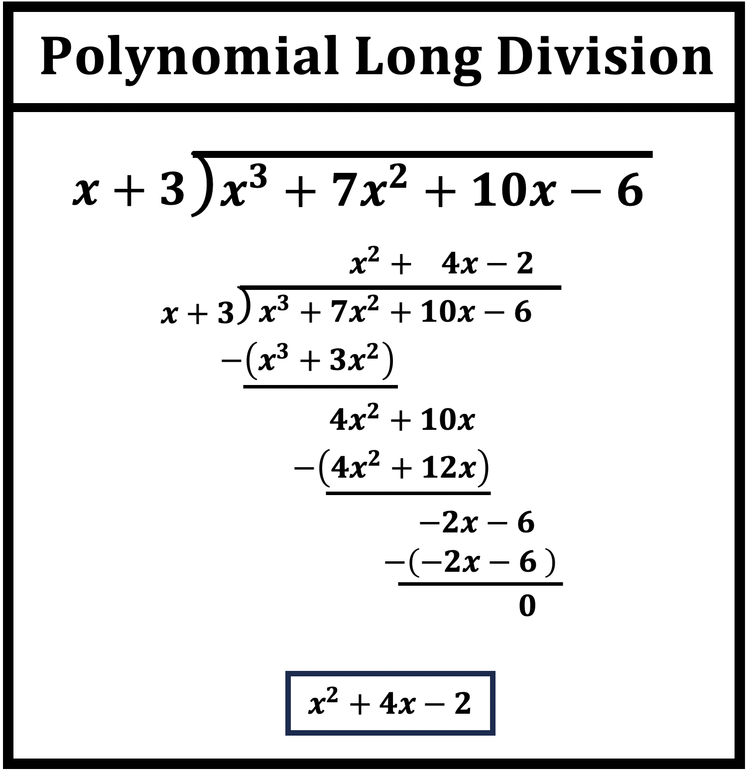 Polynomial Long Division Example Problem