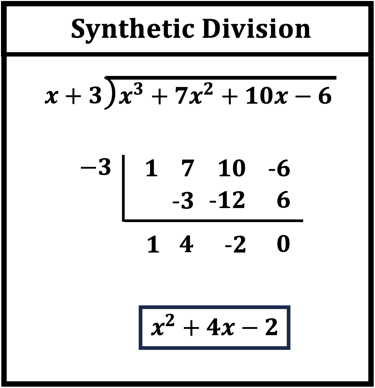 Notes Synthetic Division Example Question