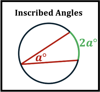 Inscribed Angles Notes