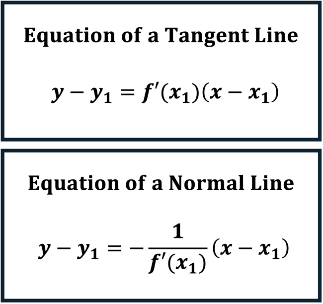 Equation of Tangent Line