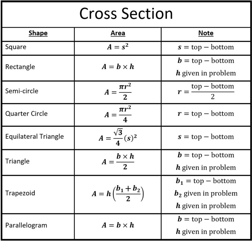 Cross Section Formulas